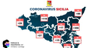Oggi 18 dicembre 2020, in provincia di #Messina vi sono stati 89 contagi da #Coronavirus