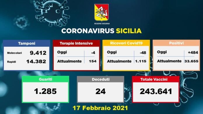 dati coronavirus sicilia
