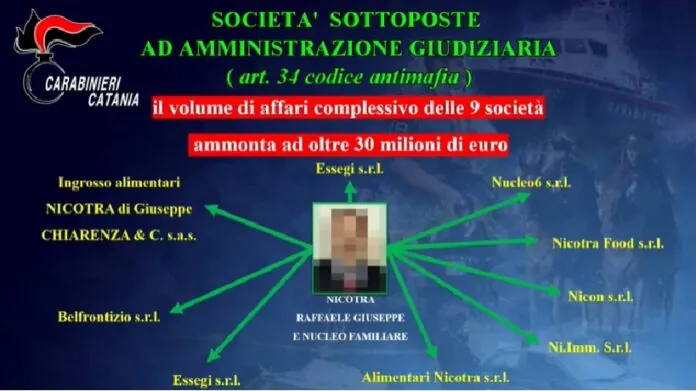 sequestro nicotra