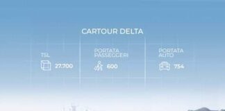 “Cartour Delta”…, tamponi negativi: e’ rientrata in linea la stessa sera, dopo il disco verde delle Autorità competenti