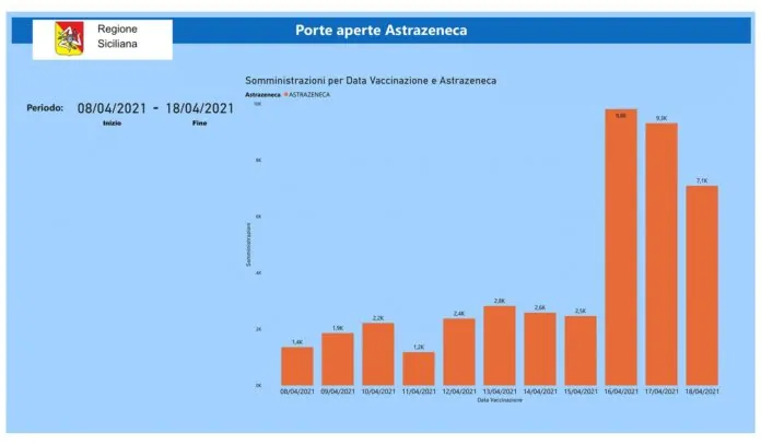 grafico