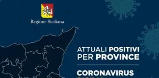 Coronavirus: oggi…, 10 Giugno 2021 in Sicilia ci sono stati 3 morti, 242 guariti e 284 nuovi casi positivi