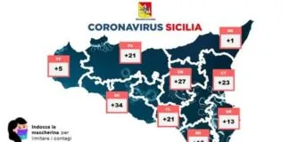 Coronavirus, i dati di oggi in Sicilia, dove ci sono stati: 6 morti, 453 guariti e 158 nuovi casi positivi