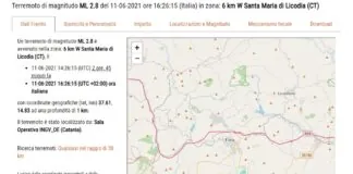 Una scossa di magnitudo 2.8, è stata registrata dai sismografi dell’Istituto nazionale di Geofisica e vulcanologia di Catania alle 16.26 (ora italiana) di oggi