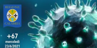 Coronavirus, oggi 23 giugno 2021 in Calabria ci sono stati altri 302 guariti