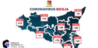 #Coronavirus…, in Sicilia: la situazione di oggi 2 agosto 2021