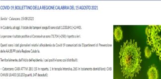 Gli episodi di #Coronavirus, ad oggi 15 agosto 2021 nella Regione Calabria: in totale sono stati eseguiti 1.033.841 tamponi
