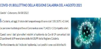 Questi sono i dati giornalieri relativi all’epidemia da Covid-19 comunicati dai Dipartimenti di Prevenzione delle AA.SS.PP. della Regione Calabria