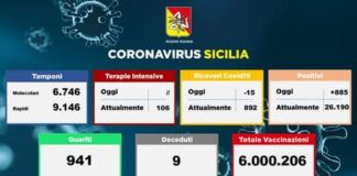Il #Coronavirus…, in Sicilia oggi 12 settembre 2021