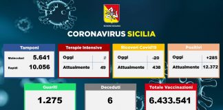 I dati del Coronavirus in Sicilia (6 ottobre 2021) dati coronavirus sicilia