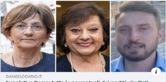 Suppletive di Roma per il collegio 1 alla Camera dei Deputati: tutte le percentuali dei partiti…, con i risultati definitivi