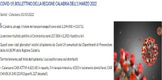 Le persone risultate positive al Coronavirus sono 217.806 (+2.292) rispetto a ieri
