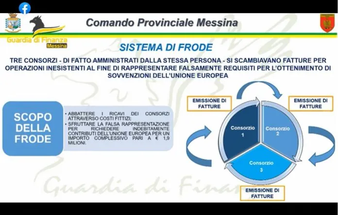Frode GDF MESSINA
