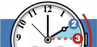 Nella notte tra sabato e domenica torna l’ora legale: lancette indietro di un’ora. L’ora legale in sette mesi ha fatto risparmiare 190 milioni di euro alle bollette degli italiani