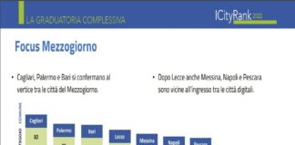 In soli 12 mesi la città di Messina ha scalato la classifica dei Comuni piu digitali d’Italia, passando dalla 62esima posizione alla 28esima
