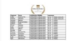 Come ogni anno a San Marco d’Alunzio si è svolto l’evento dedicato a Santa Cecilia, patrona della musica e protettrice dei musicisti