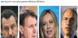A 10 giorni dall’ultimo sondaggio e a quasi tre mesi dalle elezioni politiche, tornano le intenzioni di voto dei partiti nazionali presentate dall’istituto BiDiMedia