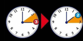 Domani torna l’ora solare: le lancette…, dovranno essere spostate alle 3 della notte fra sabato 28 e domenica 29 ottobre… indietro di un’ora