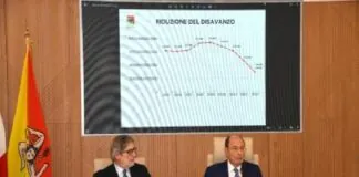 Aumento delle entrate, riduzione del disavanzo e accelerazione nei pagamenti. Sono tre dei risultati più importanti ottenuti nel primo anno dal governo regionale e presentati oggi in conferenza stampa dal presidente della Regione Siciliana Renato Schifani