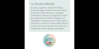 ‘Ogni giorno assistiamo persone/famiglie che sono al collasso economico, che non hanno lavoro e/o che hanno un lavoro ma con contratti a termine senza alcuna garanzia: Inoltre molti di questi individui sono vessato dal sistema stesso e pertanto indebitati per pagare l’assistenza legale, CTU, psicologi e mediatori familiari’