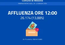 Il rilevamento dell’affluenza alle urne a Messina per le elezioni amministrative di oggi, domenica 24 maggio, effettuato alle ore 12, ha fatto registrare 26.174 votanti, pari al 13,88% degli aventi diritto (188.540)