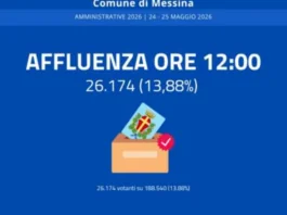 Il rilevamento dell’affluenza alle urne a Messina per le elezioni amministrative di oggi, domenica 24 maggio, effettuato alle ore 12, ha fatto registrare 26.174 votanti, pari al 13,88% degli aventi diritto (188.540)