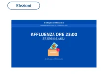 Conclusa la prima giornata di voto, nelle 253 sezioni cittadine e nei 9 seggi speciali del Comune di Messina