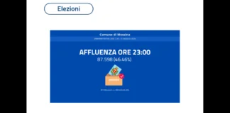 Conclusa la prima giornata di voto, nelle 253 sezioni cittadine e nei 9 seggi speciali del Comune di Messina