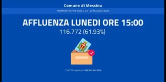 Alla chiusura dei seggi delle ore 15 nelle 253 Sezioni elettorali del Comune di Messina, la percentuale di affluenza al voto è pari a 61,93 per cento, con 116.772 elettori che hanno votato su 188.540 aventi diritto; a seguire hanno avuto inizio le operazioni di scrutinio