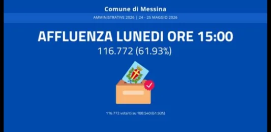 Alla chiusura dei seggi delle ore 15 nelle 253 Sezioni elettorali del Comune di Messina, la percentuale di affluenza al voto è pari a 61,93 per cento, con 116.772 elettori che hanno votato su 188.540 aventi diritto; a seguire hanno avuto inizio le operazioni di scrutinio