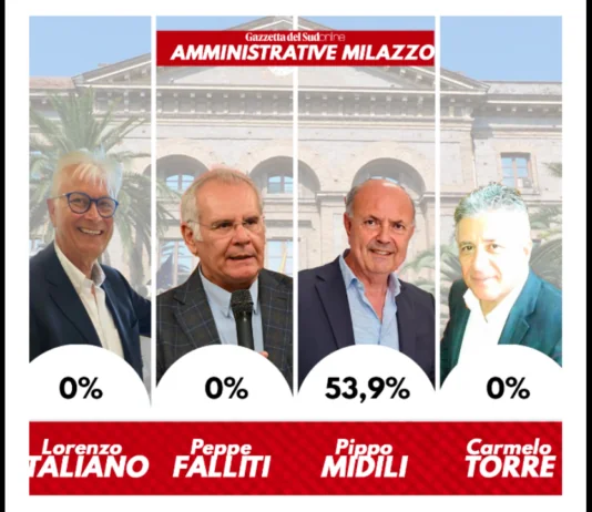 I primi dati che arrivano da Milazzo parlano di 19.106 votanti con una percentuale di affluenza del 69,17% finale rilevata alle 15.00 del 25 maggio: nel 2020 i votanti furono 19.359, con un’affluenza finale del 69,62 per cento, questa volta