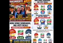 “Massima diffusione: Nei Media nazionali non leggerete queste Analisi… Controcorrente in alcuni Comuni supera i Big Partiti, complessivamente vale il 30% del Campo Largo… confermandosi locomotiva del Fronte Anti-Schifani”