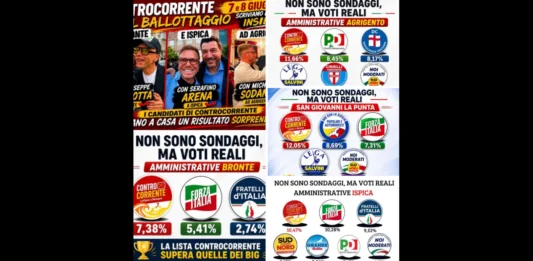 “Massima diffusione: Nei Media nazionali non leggerete queste Analisi… Controcorrente in alcuni Comuni supera i Big Partiti, complessivamente vale il 30% del Campo Largo… confermandosi locomotiva del Fronte Anti-Schifani”