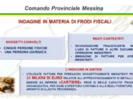 Gli appartenenti al Comando provinciale della Guardia di Finanza di Messina, hanno sequestrato conti correnti e beni immobili per un valore superiore a 8 milioni di euro nei confronti di una società messinese operante nel settore del commercio dei metalli preziosi